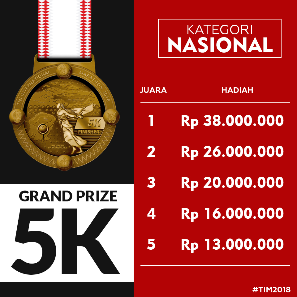 grand prize kategori nasional